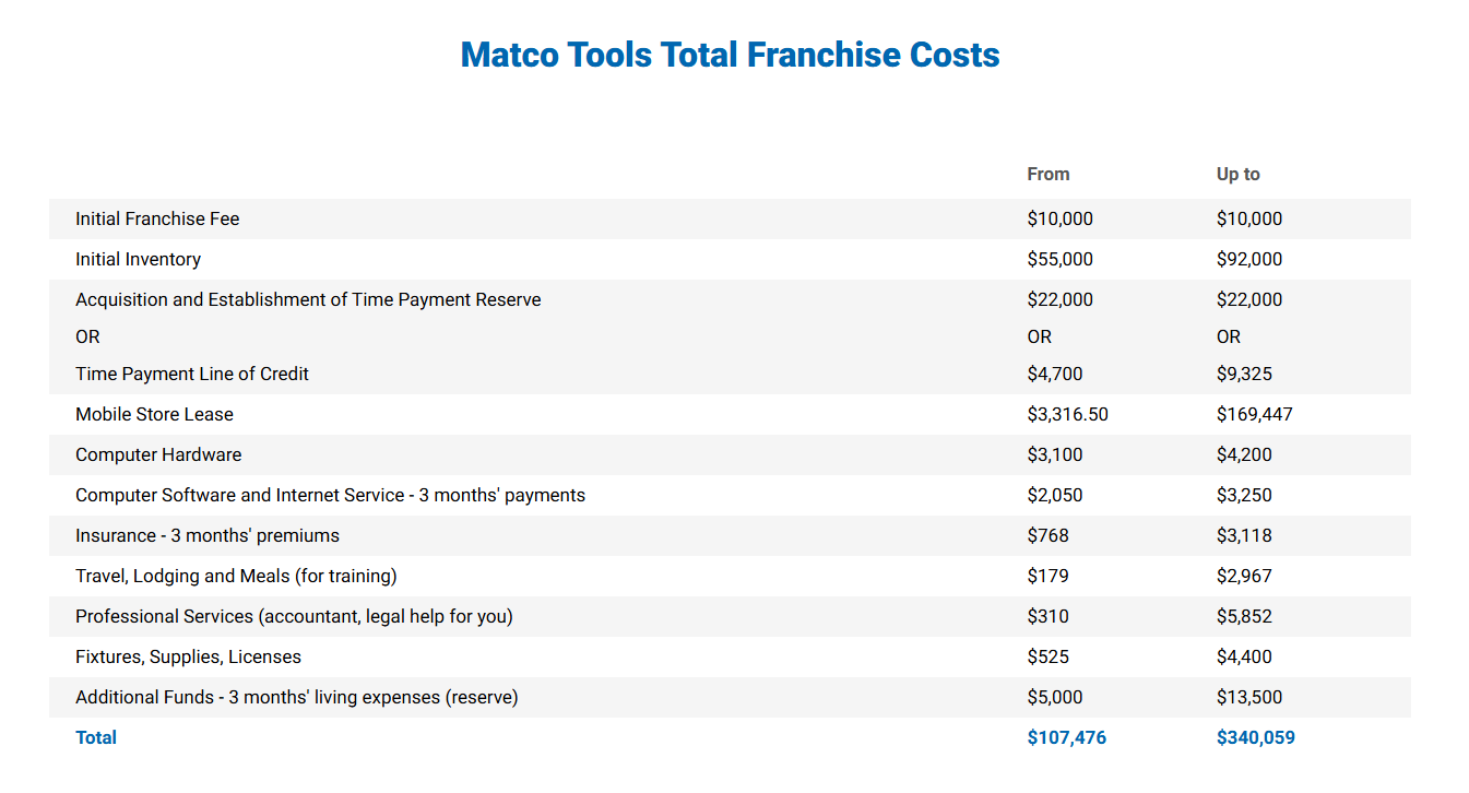 Matco Franchise